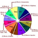തലശ്ശേരി അതിരൂപത ദിവ്യകാരുണ്യ വർഷത്തോടനുബന്ധിച്ചുള്ള അഭിവന്ദ്യ മാർ ജോസഫ് പാംപ്ലാനി പിതാവിന്റെ ഇടയലേഖനത്തിൽ പ്രസക്ത ഭാഗങ്ങൾ